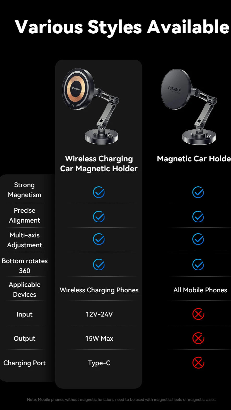 ESSAGER Magnetic Car Charger – 15W Fast Magsafe Mount for iPhone